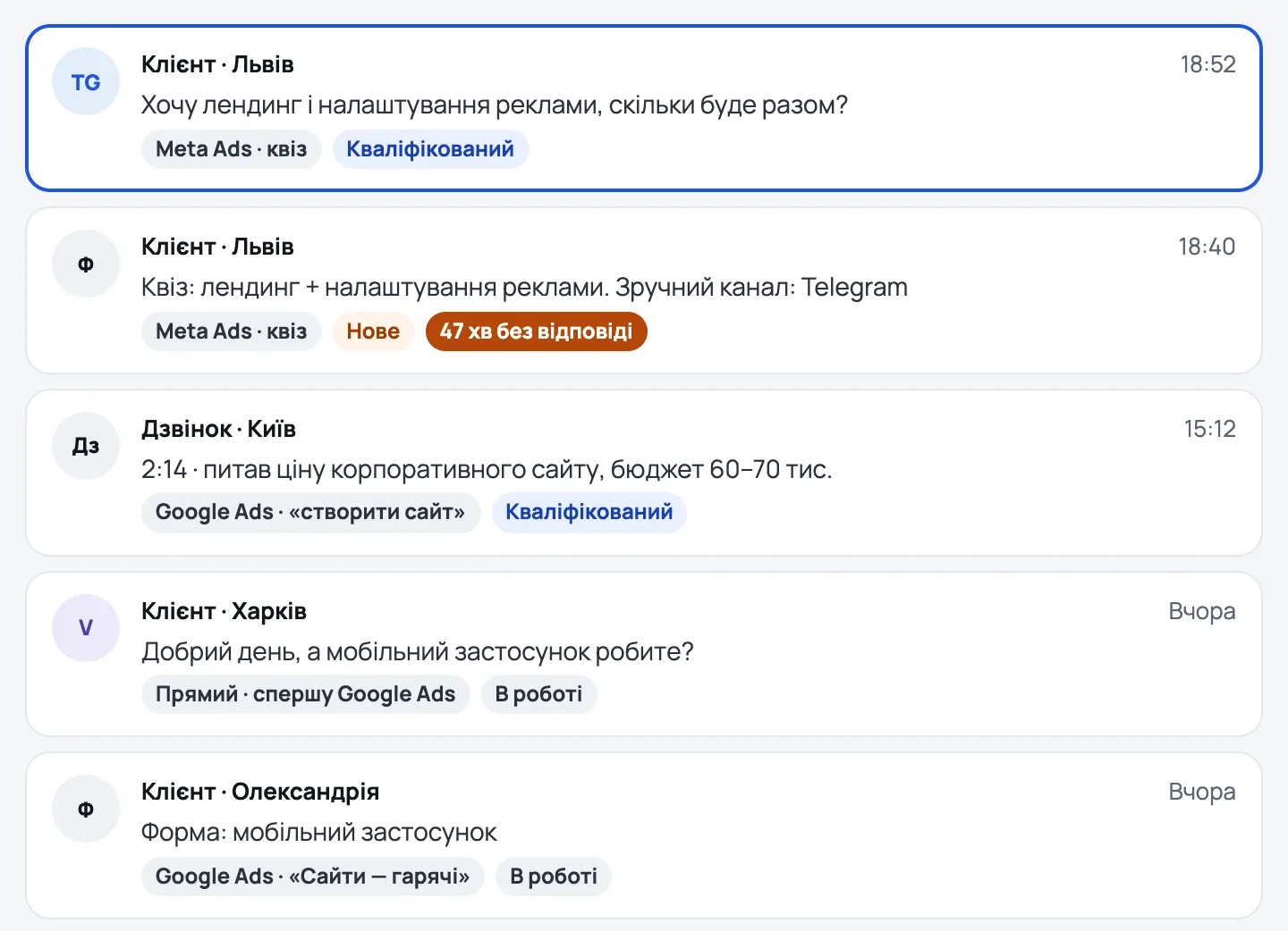 The «Вхідні» screen: leads from Telegram, a site form, a call and Viber, each with its source such as «Meta Ads · квіз» or «Google Ads · «створити сайт»» and a status.
