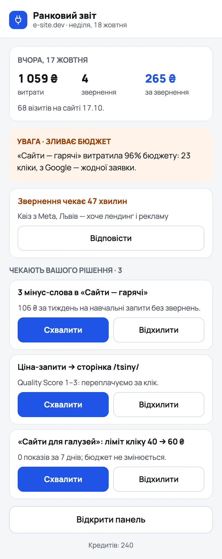 The PlugAds mini app in Telegram, «Ранковий звіт»: yesterday 1 059 ₴ spent, 4 leads, 265 ₴ per lead; a budget alert; a client waiting 47 minutes; three changes with «Схвалити» and «Відхилити».